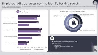 Procurement Risk Analysis And Mitigation Employee Skill Gap Assessment To Identify Training