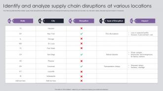 Procurement Risk Analysis And Mitigation Identify And Analyze Supply Chain Disruptions