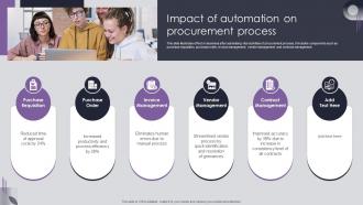 Procurement Risk Analysis And Mitigation Impact Of Automation On Procurement Process