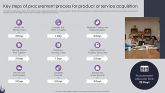 Procurement Risk Analysis And Mitigation Key Steps Of Procurement Process For Product Or Service