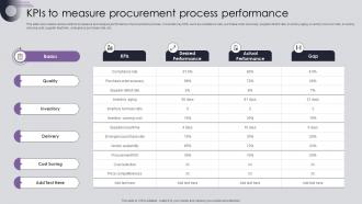 Procurement Risk Analysis And Mitigation Kpis To Measure Procurement Process Performance