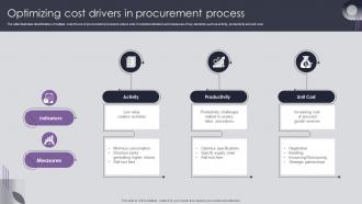 Procurement Risk Analysis And Mitigation Optimizing Cost Drivers In Procurement Process