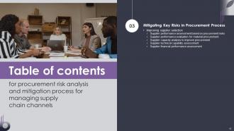 Procurement Risk Analysis And Mitigation Process For Managing Supply Chain Channels Deck Captivating Ideas