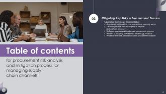 Procurement Risk Analysis And Mitigation Process For Managing Supply Chain Channels Deck Unique Image