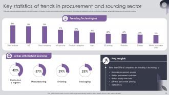 Procurement Risk Analysis And Mitigation Process For Managing Supply Chain Channels Deck Content Ready Image