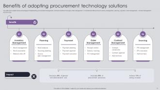 Procurement Risk Analysis And Mitigation Process For Managing Supply Chain Channels Deck Downloadable Image