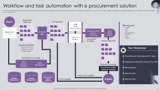 Procurement Risk Analysis And Mitigation Process For Managing Supply Chain Channels Deck Customizable Image