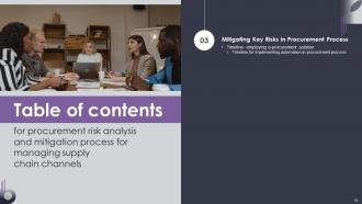 Procurement Risk Analysis And Mitigation Process For Managing Supply Chain Channels Deck Compatible Image