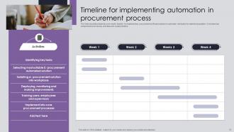 Procurement Risk Analysis And Mitigation Process For Managing Supply Chain Channels Deck Researched Image