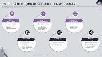 Procurement Risk Analysis And Mitigation Process For Managing Supply Chain Channels Deck Professional Image