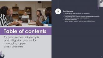 Procurement Risk Analysis And Mitigation Process For Managing Supply Chain Channels Deck Visual Image