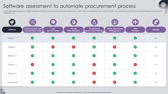 Procurement Risk Analysis And Mitigation Software Assessment To Automate Procurement Process