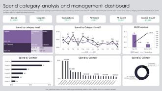 Procurement Risk Analysis And Mitigation Spend Category Analysis And Management Dashboard