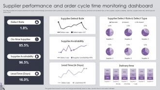 Procurement Risk Analysis And Mitigation Supplier Performance And Order Cycle Time Monitoring