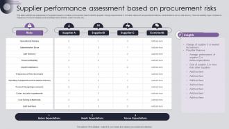 Procurement Risk Analysis And Mitigation Supplier Performance Assessment Based On Procurement