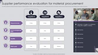 Procurement Risk Analysis And Mitigation Supplier Performance Evaluation For Material Procurement