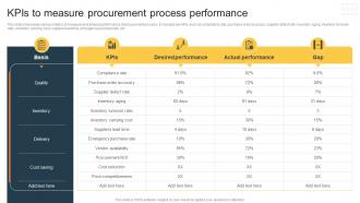 Procurement Risk Analysis For Supply Chain KPIs To Measure Procurement