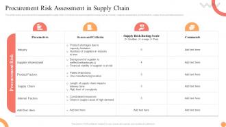Procurement Risk Assessment In Supply Chain