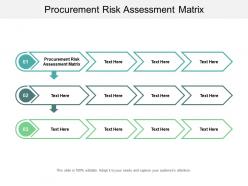 Procurement risk assessment matrix ppt powerpoint presentation professional graphics cpb