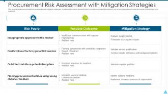 Procurement risk assessment with mitigation strategies