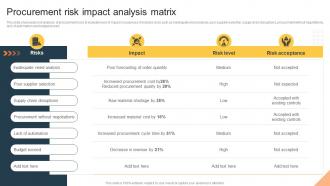 Procurement Risk Impact Analysis Matrix Procurement Risk Analysis For Supply Chain