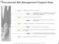 Procurement risk management powerpoint presentation slides