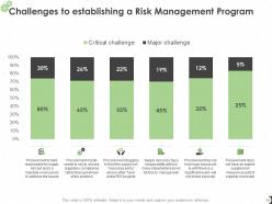 Procurement risk management powerpoint presentation slides