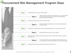 Procurement risk management program steps ppt powerpoint presentation deck