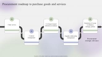 Procurement Roadmap To Purchase Goods And Services Steps To Create Effective Strategy SS V