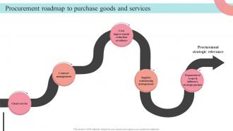 Procurement Roadmap To Purchase Goods And Services Supplier Negotiation Strategy SS V