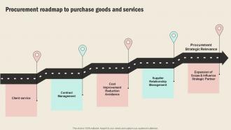 Procurement Roadmap To Purchase Goods And Strategic Sourcing In Supply Chain Strategy SS V