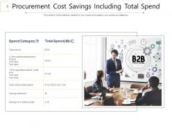 Procurement Savings Continuous Improvement Performance Investment Cost Reduction