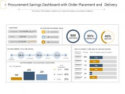 Procurement Savings Continuous Improvement Performance Investment Cost Reduction