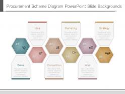 Procurement scheme diagram powerpoint slide backgrounds
