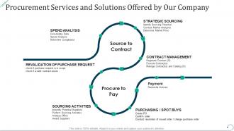 Procurement services and solutions offered by our strategic procurement planning
