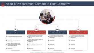 Procurement services provider need of procurement services in your company