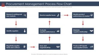 Procurement services provider procurement management process flow chart