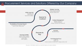 Procurement services provider procurement services and solutions offered by our company