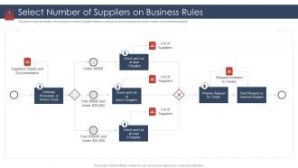 Procurement services provider select number of suppliers on business rules