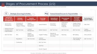 Procurement services provider stages of procurement process