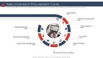 Procurement services provider tasks involved in procurement cycle