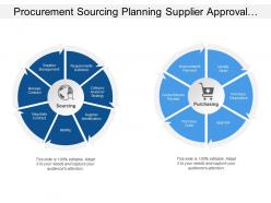 Procurement sourcing planning supplier approval management