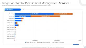 Procurement Spend Analysis Budget Analysis For Procurement Management Services