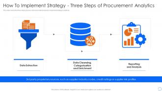 Procurement Spend Analysis How To Implement Strategy Three Steps Of Procurement Analytics