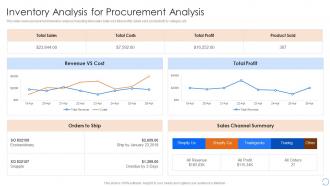 Procurement Spend Analysis Inventory Analysis For Procurement Analysis