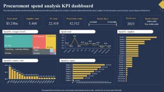Procurement Spend Analysis KPI Dashboard
