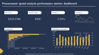 Procurement Spend Analysis Performance Metrics Dashboard