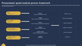 Procurement Spend Analysis Powerpoint Ppt Template Bundles Multipurpose Impressive