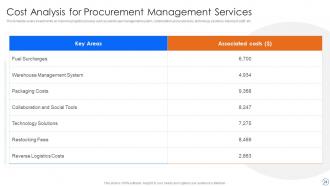 Procurement Spend Analysis Powerpoint Presentation Slides