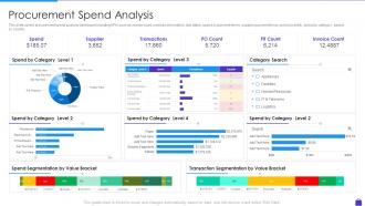 Procurement Spend Analysis Purchasing Analytics Tools And Techniques